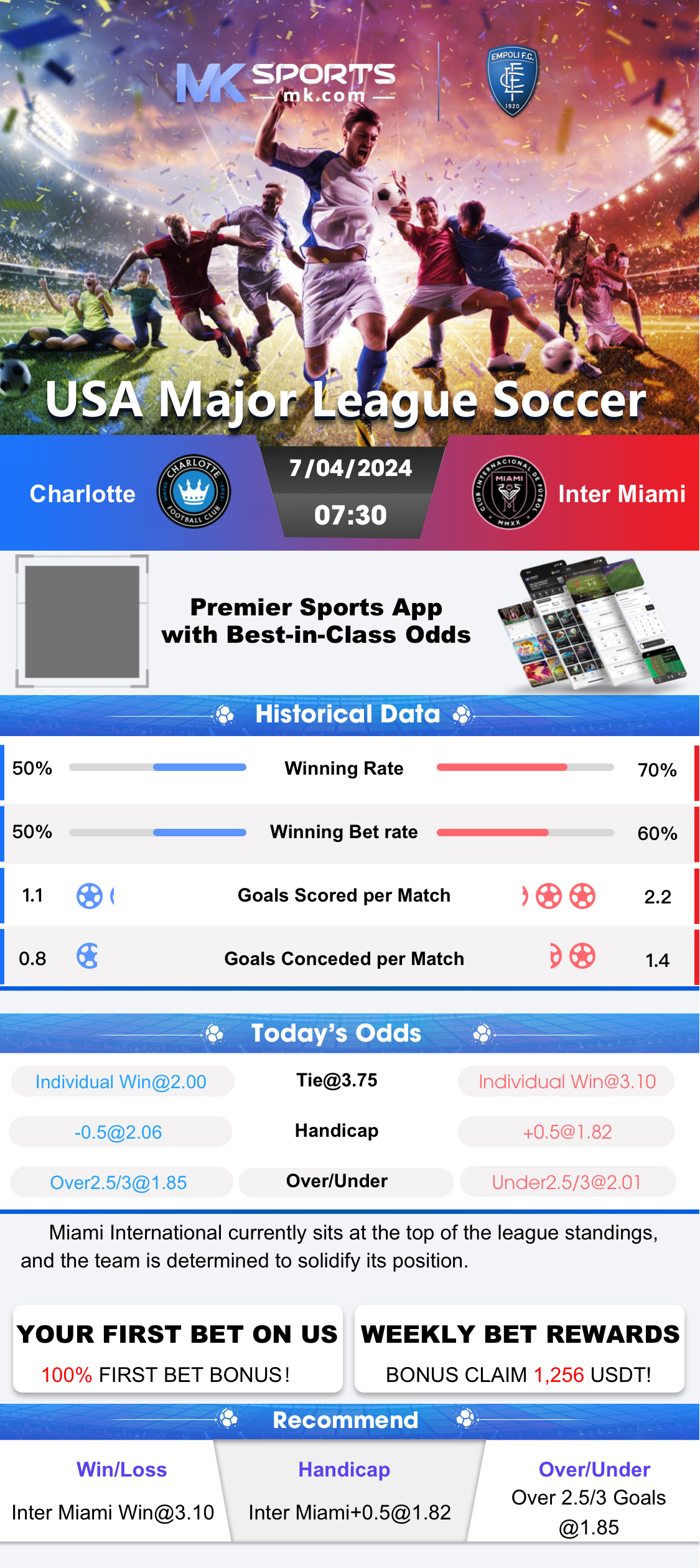 morning results